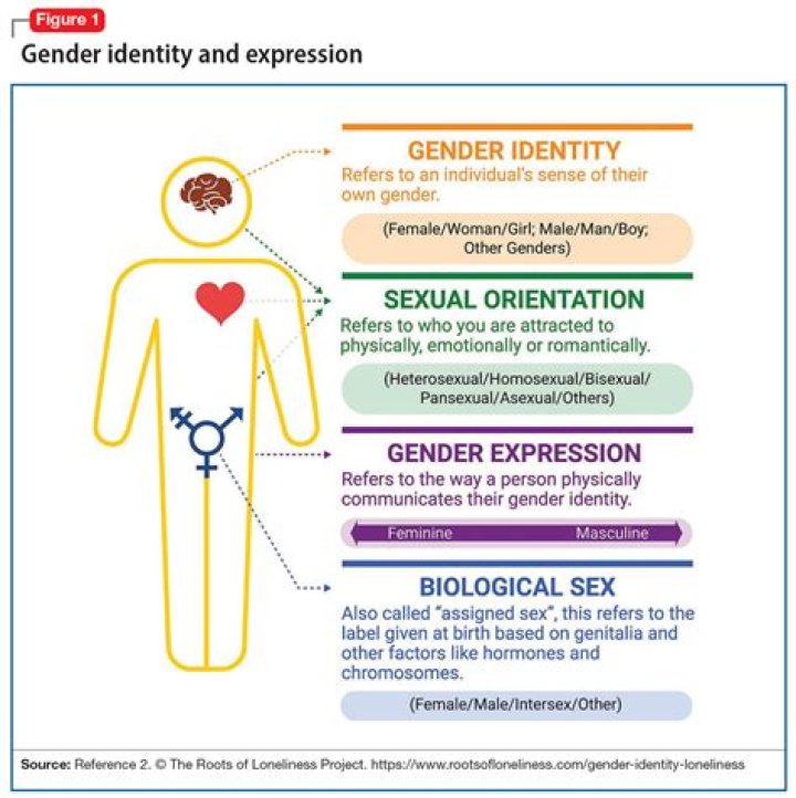 Ashnikko’s Sexuality – She Has Been Exploring Her Sexuality and Gender!