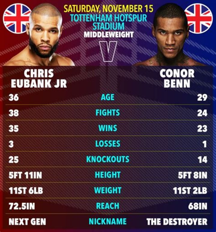 
Chris Eubank Jr Weight Loss Before And After, Workout And Diet Plan 