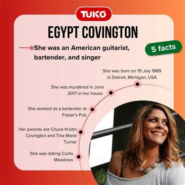 Egypt Covington Age, Birthday, Wikipedia, Who, Nationality, Biography