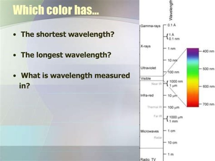 Has the shortest wavelengths? | TG Time