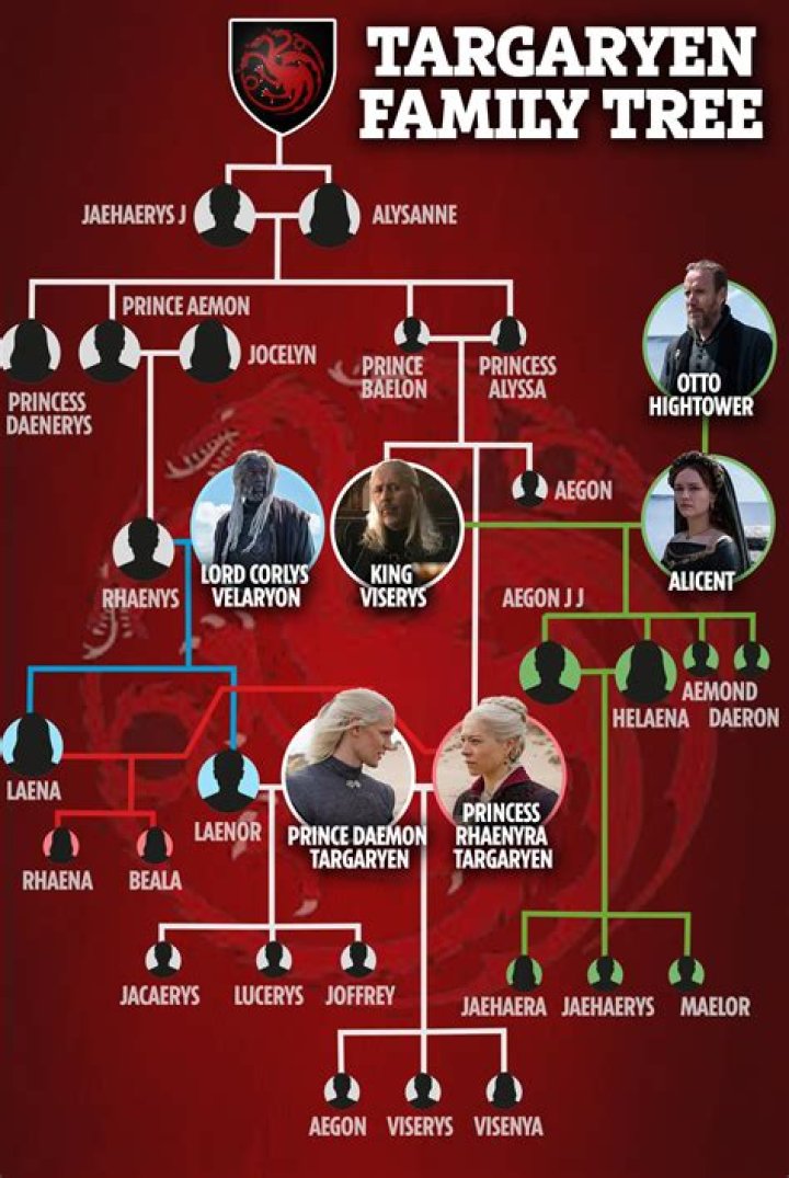 Is Ryan Graves Related To Adam Graves? Family Tree And Net Worth Difference