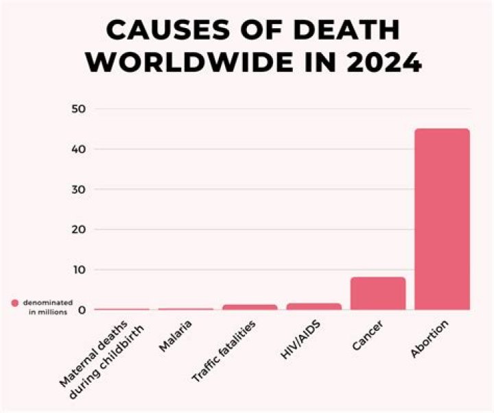 
What was Sonny West Cause of Death? 
