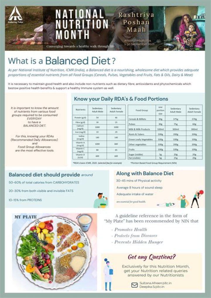 
With ‘Help India Eat Better’ framework, ITC takes nutrition-first approach 